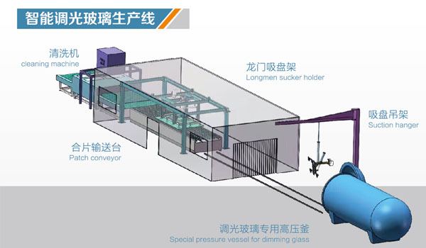 智能調(diào)光玻璃生產(chǎn)設(shè)備